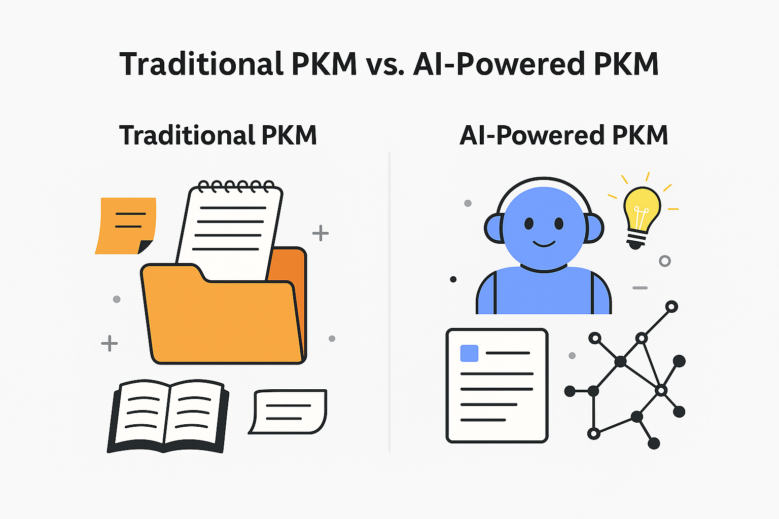 Smart PKM Systems
